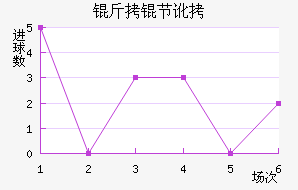 ���ڶ���������������