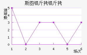 ˹ͼ���ؽ�������������