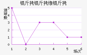 ����ά�ǽ�������������