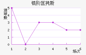 �׿�˹��ķ��������������