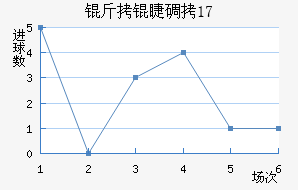 ���޵���U17��������������