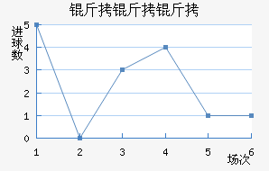 ������ʲ��������������