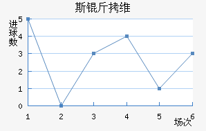 ������˹��ά�ǽ�������������