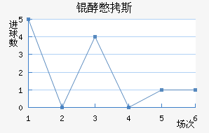 �ͱ�˹����������������