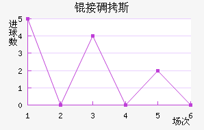 �ӵ�˹��������������