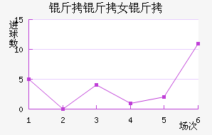 �����ﾺ��Ů���������������