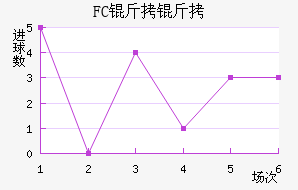 FC�����������������