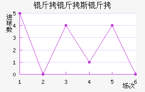 ��ͽ�������������