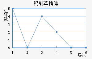 �˸�ķ�ֽ�������������