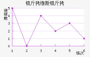 ��ά˹����������������