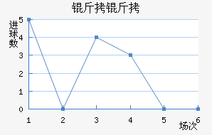 �����������������