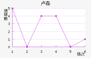 ¬ɭ��������������