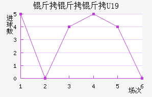 ������U19��������������