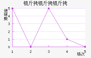 �����ʽ�������������