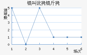 �ж�����������������