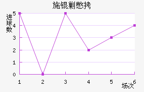 ʩ�˱���������������