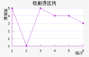 �˵ÿ˽�������������