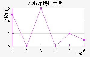 AC������������������