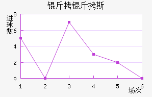 ����˹��������������