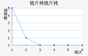 ������������������