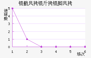 �ط����ŷ��������������