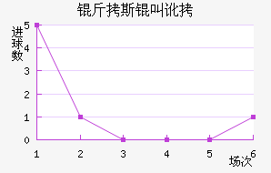 ��˹�ж����������������������