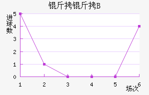 �ʼ�������B�ӽ�������������