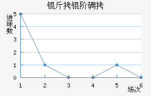 ���׵���������������