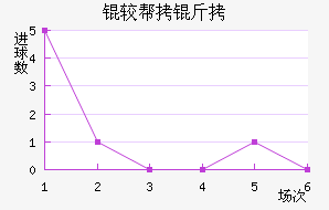 �ϰ�����������������