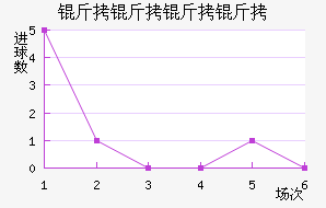 �������ӽ�������������