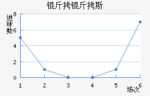 ����˹����������������