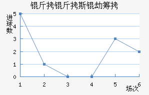 ����˹�ٳǽ�������������