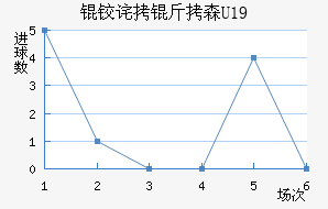 �²���ɭU19��������������