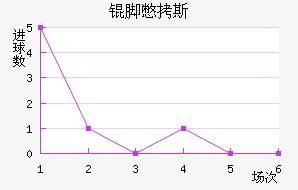 �ű�˹��������������