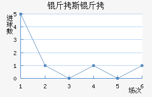 �������������������