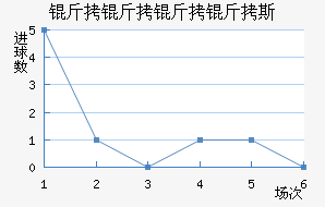 ��������˹��������������