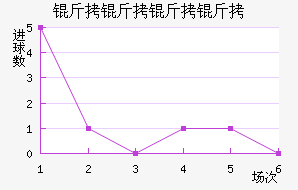 ����������������������