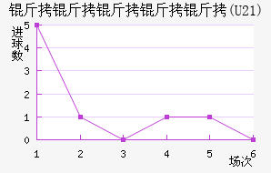 ����������(U21)��������������