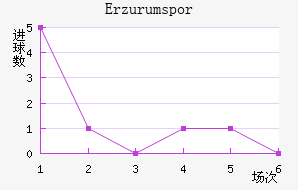 Erzurumspor��������������