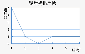 ������������������