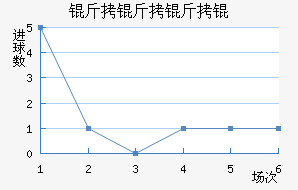 ������ѽ�������������