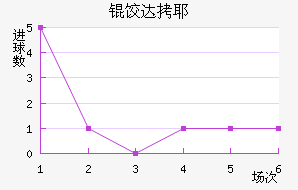 �ȴ�Ү·�����������������