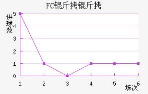 FC���ƿ���������������
