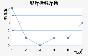 �����������������