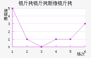 ����˹ά���������������