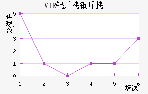 VIR���׽�������������
