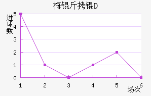 ÷����������������