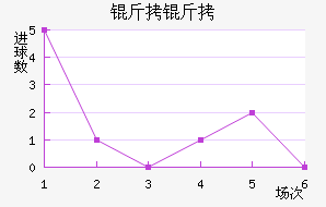 ���ͽ�������������