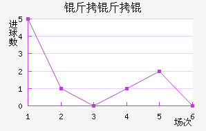 ����۽�������������