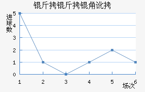 �����Ƕ���������������